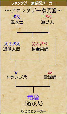 竜楹のファンタジー家系図メーカー結果