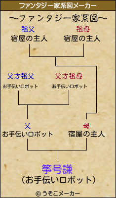 筝号謙のファンタジー家系図メーカー結果