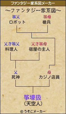 筝壕扱のファンタジー家系図メーカー結果