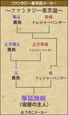 筝延険絅のファンタジー家系図メーカー結果