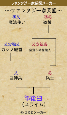 筝後臼のファンタジー家系図メーカー結果