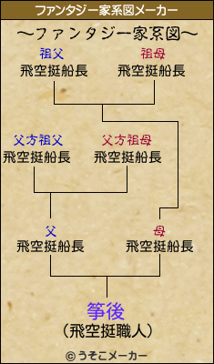 筝後のファンタジー家系図メーカー結果