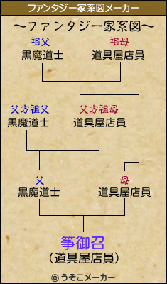 筝御召のファンタジー家系図メーカー結果