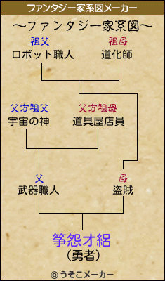 筝怨オ絽のファンタジー家系図メーカー結果