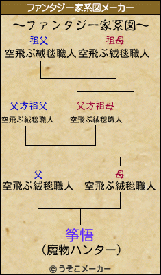 筝悟のファンタジー家系図メーカー結果