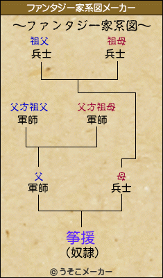 筝援のファンタジー家系図メーカー結果