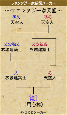 筧］のファンタジー家系図メーカー結果