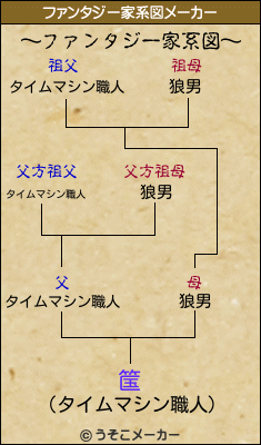 筺のファンタジー家系図メーカー結果