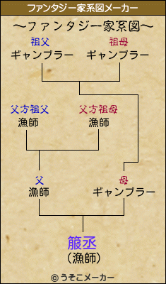 箙丞のファンタジー家系図メーカー結果