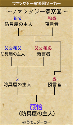 箙恰のファンタジー家系図メーカー結果