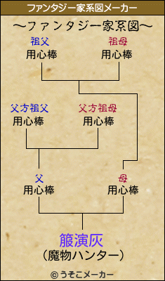 箙演灰のファンタジー家系図メーカー結果