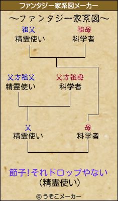 節子!それドロップやないのファンタジー家系図メーカー結果