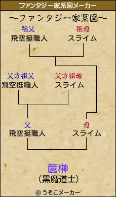 篋榊のファンタジー家系図メーカー結果