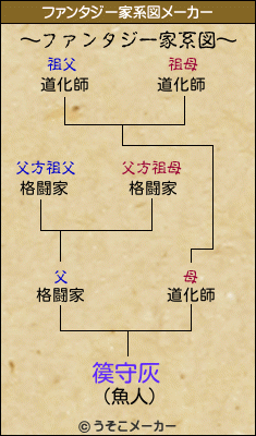 篌守灰のファンタジー家系図メーカー結果
