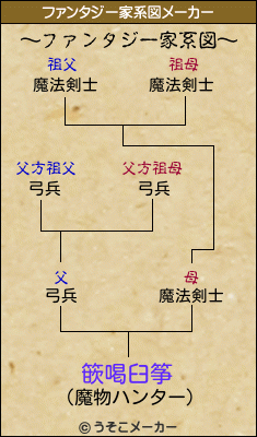 篏喝臼筝のファンタジー家系図メーカー結果