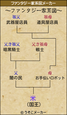 米のファンタジー家系図メーカー結果