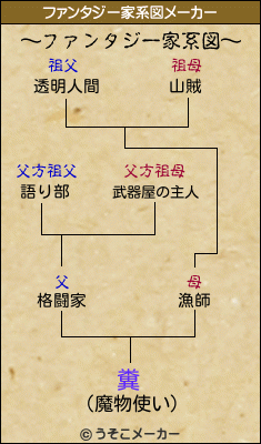 糞のファンタジー家系図メーカー結果