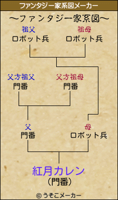 紅月カレンのファンタジー家系図メーカー結果