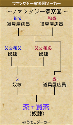 紊т賢紊のファンタジー家系図メーカー結果