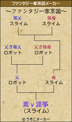 紊у涯筝のファンタジー家系図メーカー結果