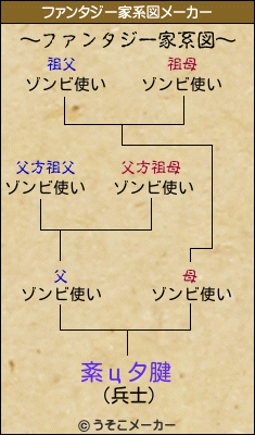 紊цタ腱のファンタジー家系図メーカー結果