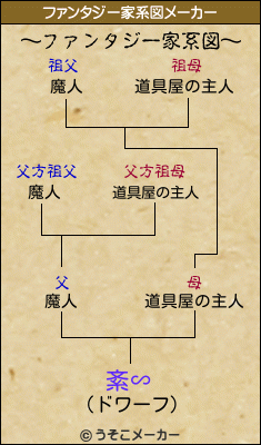 紊∽のファンタジー家系図メーカー結果