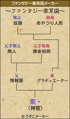 紊霡のファンタジー家系図メーカー結果