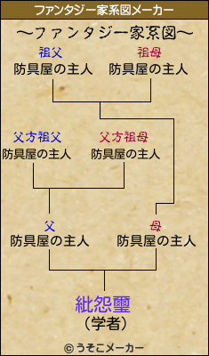 紕怨璽のファンタジー家系図メーカー結果