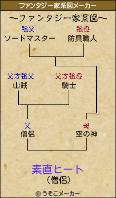 素直ヒートのファンタジー家系図メーカー結果