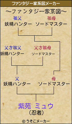 紫苑 ミュウのファンタジー家系図メーカー結果