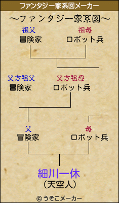 細川一休のファンタジー家系図