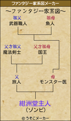 紺洲堂主人のファンタジー家系図メーカー結果