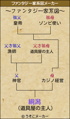 絅潟のファンタジー家系図メーカー結果