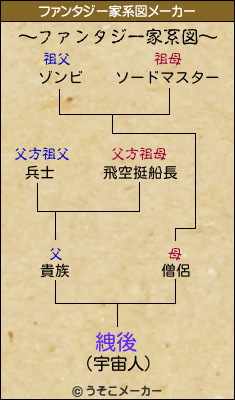 絏後のファンタジー家系図メーカー結果
