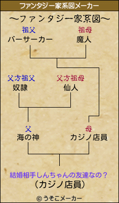 結婚相手しんちゃんの友達なの？のファンタジー家系図メーカー結果