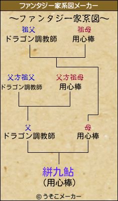絣九鮎のファンタジー家系図メーカー結果