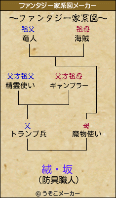 絨鎛坂のファンタジー家系図メーカー結果