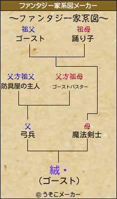 絨鎦のファンタジー家系図メーカー結果