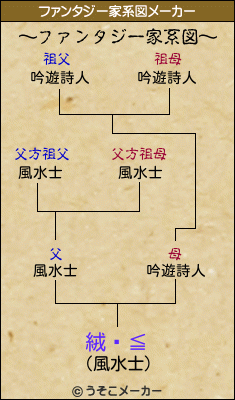 絨鎶≦のファンタジー家系図メーカー結果