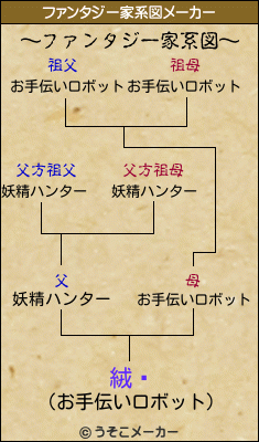 絨霛のファンタジー家系図メーカー結果