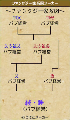 絨騄睡のファンタジー家系図メーカー結果