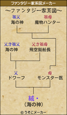 絨騌のファンタジー家系図メーカー結果