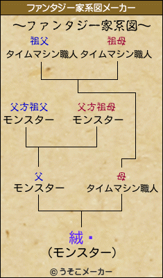 絨騖のファンタジー家系図メーカー結果