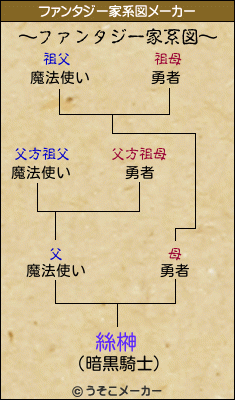 絲榊のファンタジー家系図メーカー結果