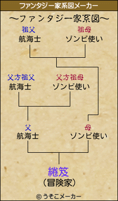 綣笈のファンタジー家系図メーカー結果