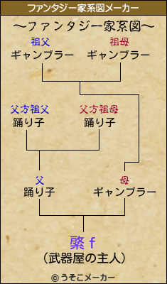 綮ｆのファンタジー家系図メーカー結果