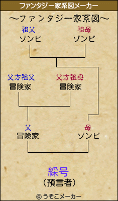 綵号のファンタジー家系図メーカー結果