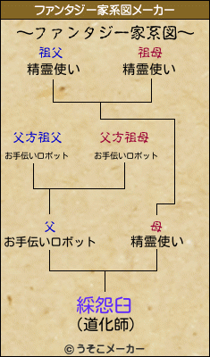 綵怨臼のファンタジー家系図メーカー結果