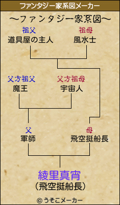 綾里真宵のファンタジー家系図メーカー結果