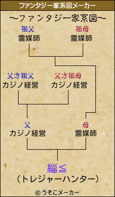 緇≦のファンタジー家系図メーカー結果